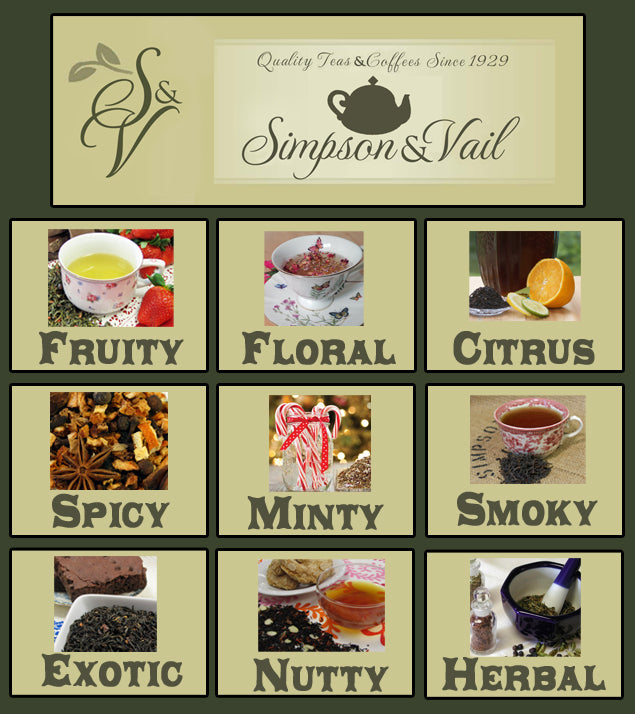 Tea Flavor Chart